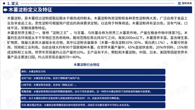 2023版中國木薯淀粉行業(yè)市場深度分析報告(智研咨詢發(fā)布)
