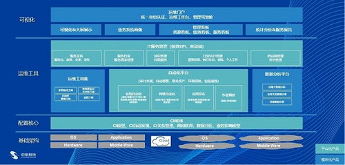 中亦科技 以專業服務與卓越產品，鑄就IT運維與咨詢的另一面