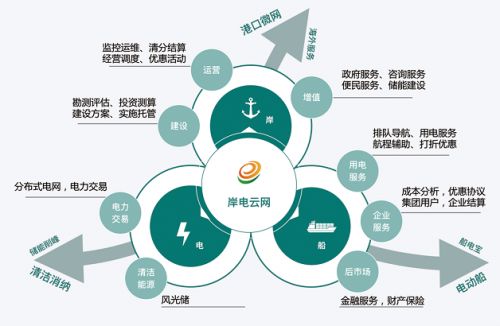 護航第八屆環青賽 國網新技術引領新能源產業升級