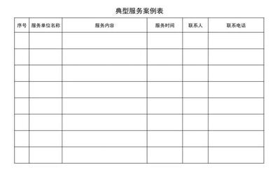 公開征集市網(wǎng)信系統(tǒng)網(wǎng)絡(luò)安全技術(shù)支撐服務(wù)單位