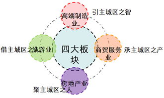 北京房山區(qū)“十三五”規(guī)劃前期課題研究中的網(wǎng)絡(luò)技術(shù)服務發(fā)展路徑探析