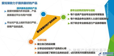 北京愛炫裝網(wǎng)絡(luò)科技發(fā)布股權(quán)融資掛牌公告，聚焦網(wǎng)絡(luò)技術(shù)服務新機遇